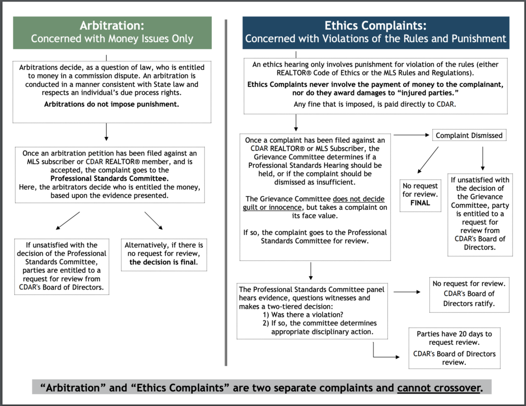 Grievance Arbitration California Desert Association of REALTORS®